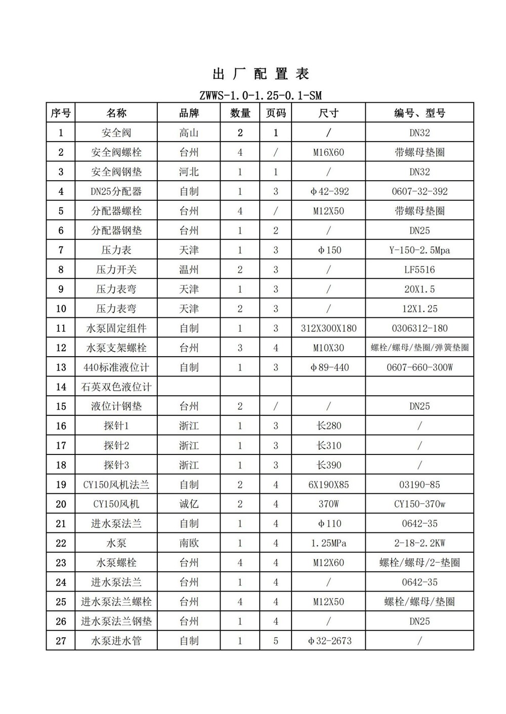 ZWWS-1.0-1.25-SM出厂配置生产明细_02.jpg