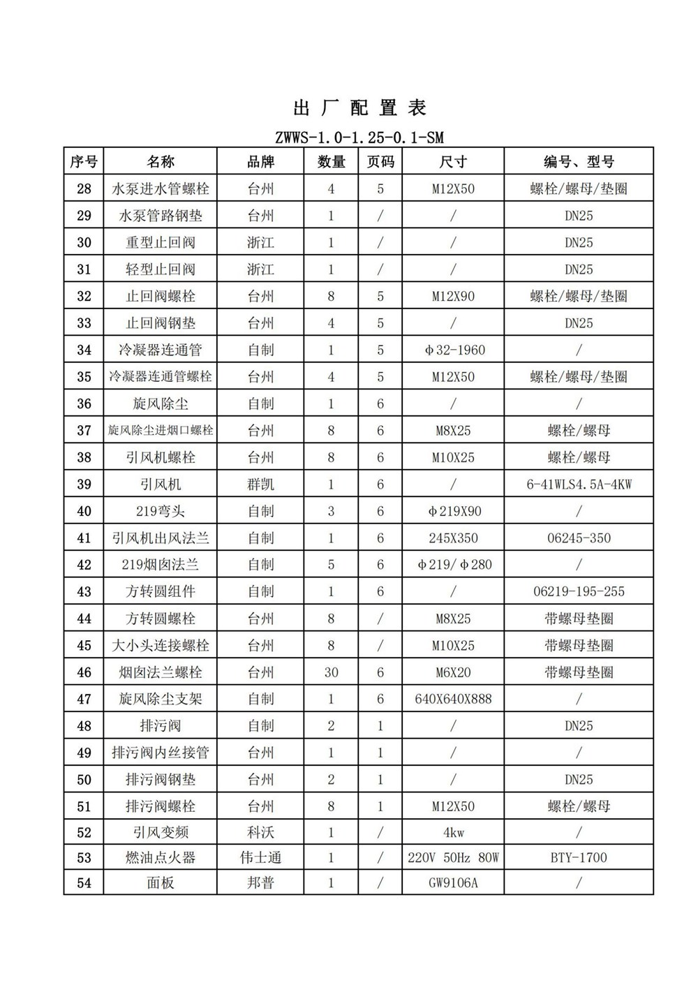 ZWWS-1.0-1.25-SM出厂配置生产明细_03.jpg