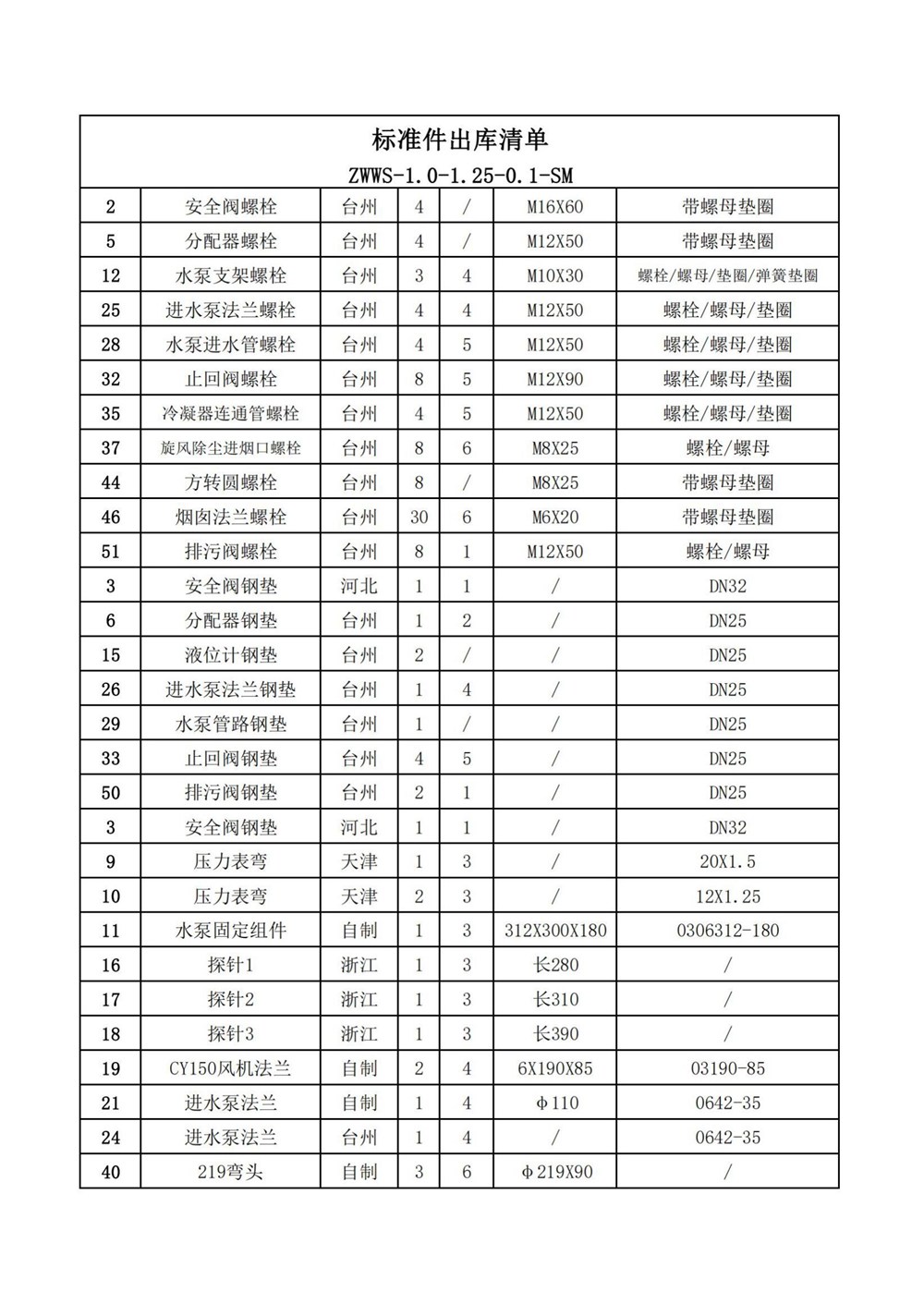 ZWWS-1.0-1.25-SM出厂配置生产明细_05.jpg